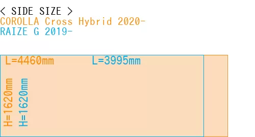 #COROLLA Cross Hybrid 2020- + RAIZE G 2019-